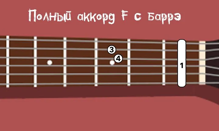 Полный-аккорд-F-с-баррэ Полный-аккорд-F-с-баррэ