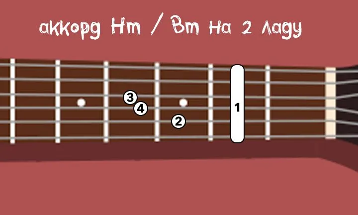 аккорд Hm или Bm на 2 ладу аккорд Hm или Bm на 2 ладу