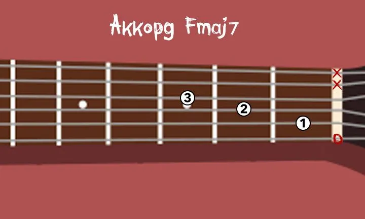 Fmaj7-сокращённая-«мини-версия»-аккорда-F