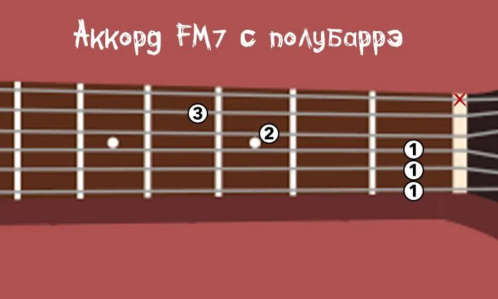 Аккорд-FM7-с-полубаррэ Аккорд-FM7-с-полубаррэ