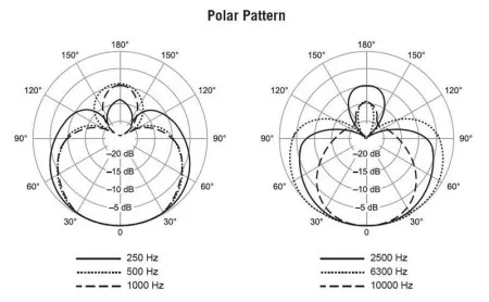 SHURE Beta 57 A микрофон инструментальный динамический