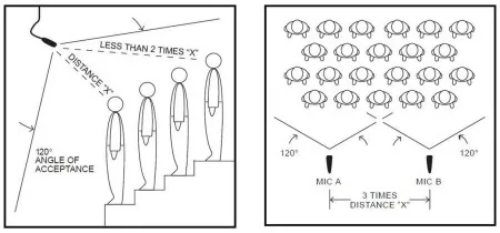Audio-technica PRO 45