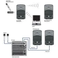 Акустическая система активная BEHRINGER B115W Eurolive