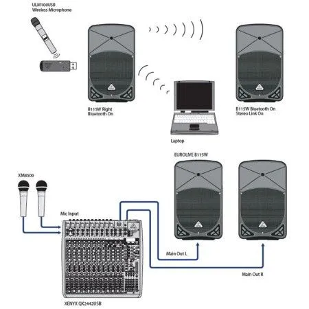 Акустическая система активная BEHRINGER B115W Eurolive