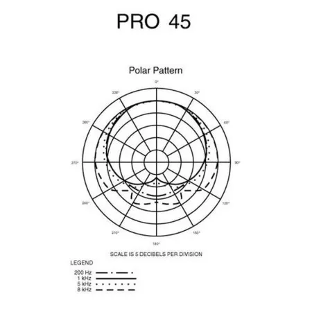 Audio-technica PRO 45