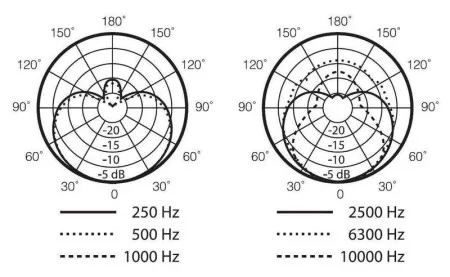 SHURE SM48-LC Микрофон вокальный динамический