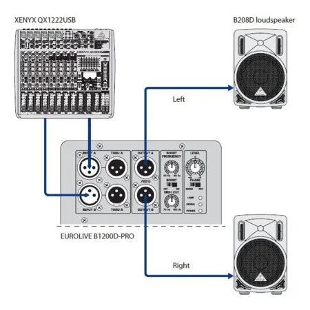 Сабвуфер активный BEHRINGER B1200D-Pro Eurolive