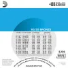 Набор струн для 12-струнной акустической гитары D`ADDARIO EJ36
