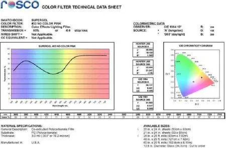 Светофильтр ROSCO Supergel №033 No Color Pink