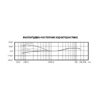 Набор из 3-х микрофонов Behringer ХM 1800S 3-pack
