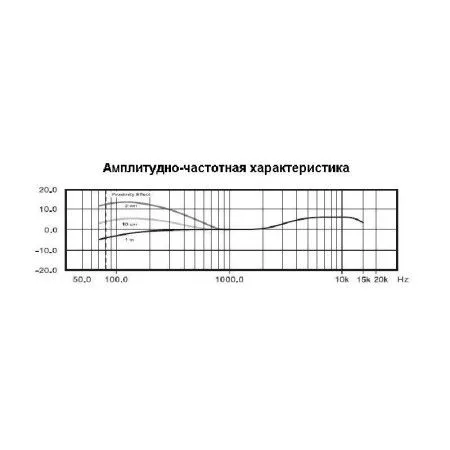 Набор из 3-х микрофонов Behringer ХM 1800S 3-pack