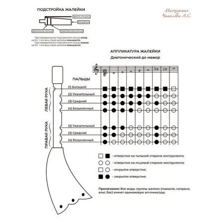 Мастерская Чанилова JM-AD Жалейка мастеровая, альт, Ре