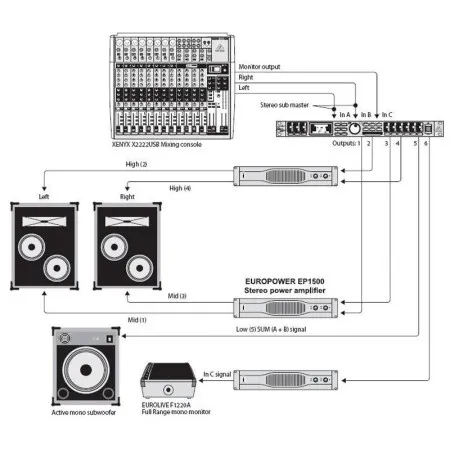 BEHRINGER DCX 2496 UltraDrive Pro