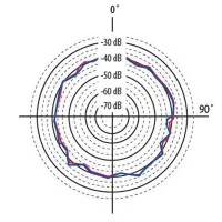 Микрофон измерительный BEHRINGER ECM 8000