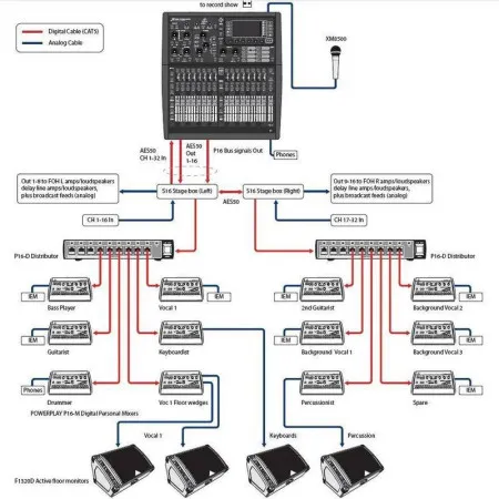 Behringer X32 COMPACT