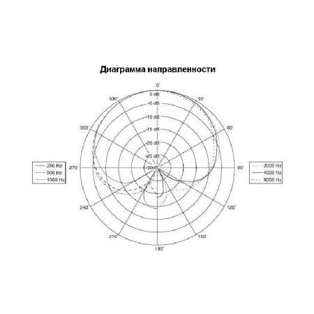 Набор из 3-х микрофонов Behringer ХM 1800S 3-pack