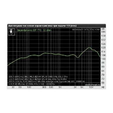 Наушники Beyerdynamic DT 770 Pro Limited Edition 32 Ом
