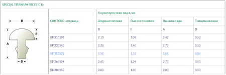 из титана