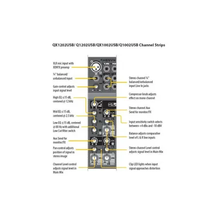 Микшерный пульт Behringer XENYX QX1202USB