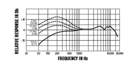 SHURE Beta 57 A микрофон инструментальный динамический