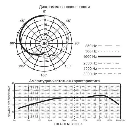 Микрофон Samson QL5 CL