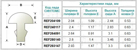 Нейзильберовые ремонтные лады традиционные