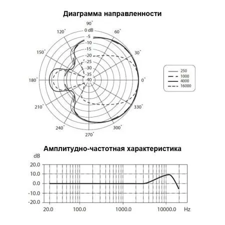 Микрофон Behringer B-1