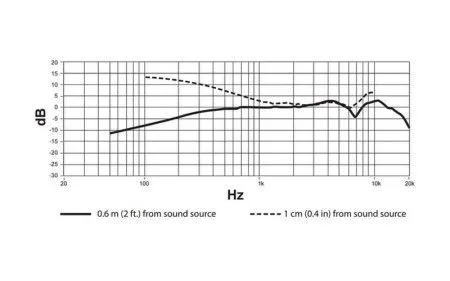 SHURE BLX14E/P31 M17 радиосистема UHF, 1 головной микрофон