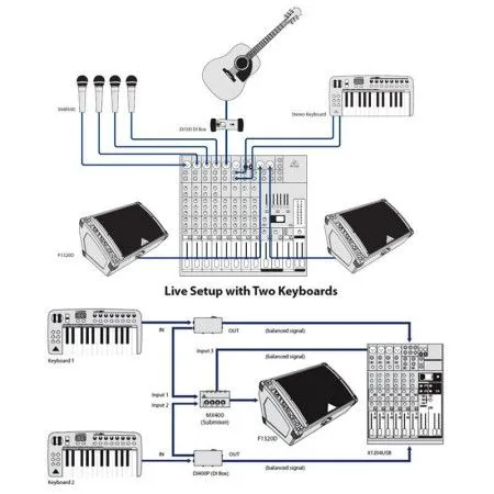 Акустическая система активная BEHRINGER F1320D Eurolive