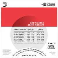 Набор струн для 6-струнной акустической гитары D`ADDARIO EXP12