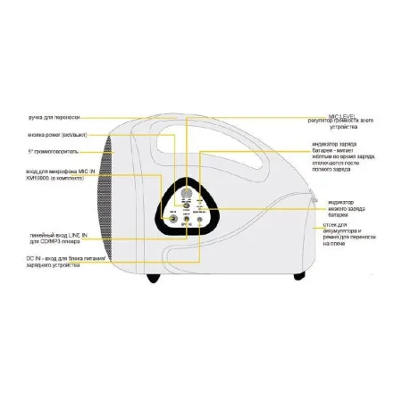 Звукоусилительный комплект BEHRINGER EPA40 EuroPort