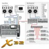 Микшерный пульт Behringer X32