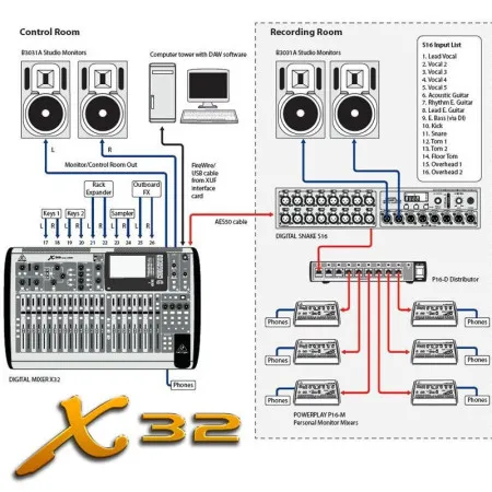 Микшерный пульт Behringer X32