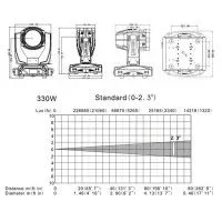 LIGHTSKY Bumblebee F330 Beam LIGHTSKY Bumblebee F330 Beam