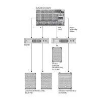 Акустическая система пассивная BEHRINGER B1520 Pro Eurolive