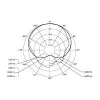 Микрофон BEYERDYNAMIC TG V50d