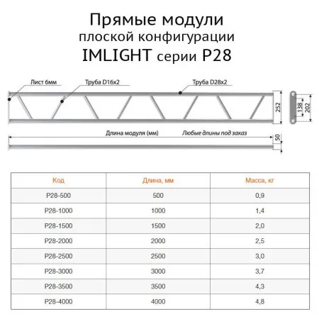 IMLIGHT P28-2500