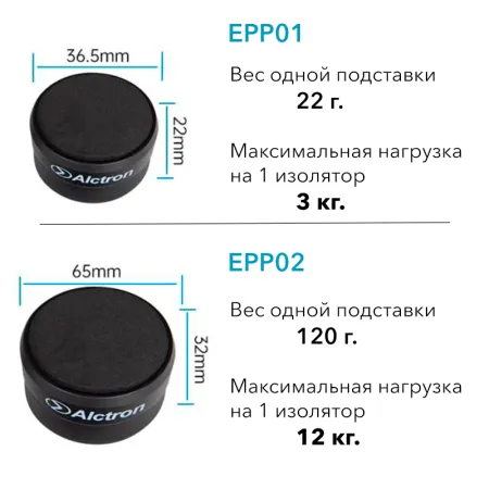 Alctron EPP02 Комплект из 4-х изолирующих подставок под студийный монитор, 65мм