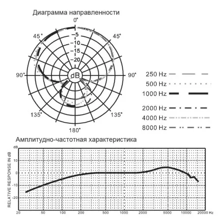Микрофон Samson Q6