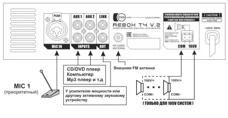 CVGaudio ReBox T4 V.2 - Микшер-усилитель трансляционный