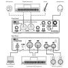 YAMAHA Steinberg UR22 (MK II)