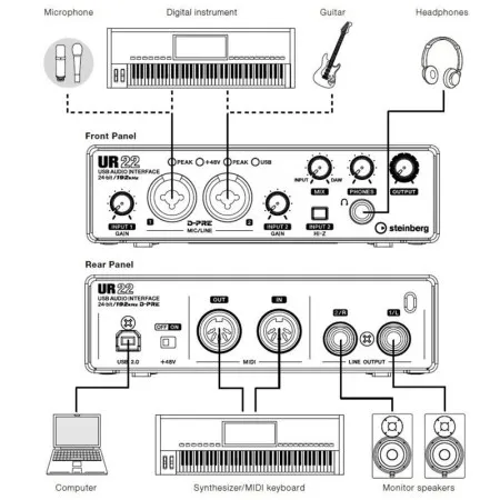 YAMAHA Steinberg UR22 (MK II)