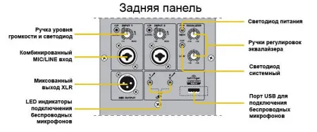 Акустическая система активная BEHRINGER B115D Eurolive