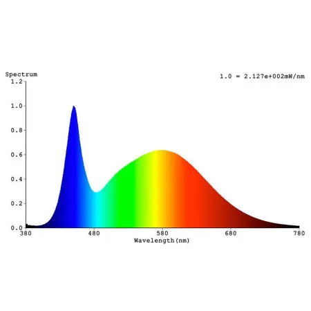 STAGE4 SUNRAY 740 TOCO Прожектор светодиодный типа PAR (ZOOM)