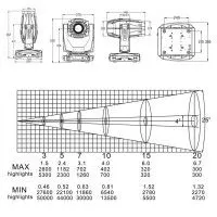 LIGHTSKY Bumblebee F330S Spot LIGHTSKY Bumblebee F330S Spot
