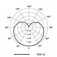 SHURE PGA57-XLR микрофон инструментальный динамический