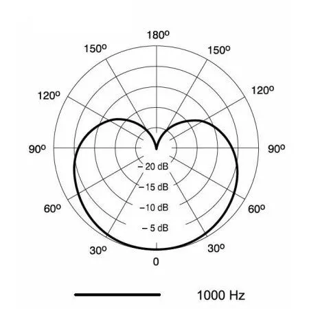 SHURE PGA57-XLR микрофон инструментальный динамический