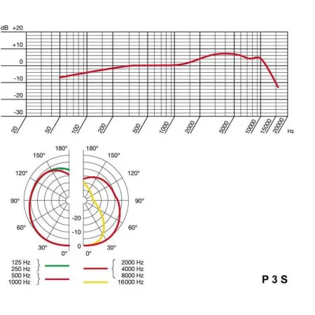 AKG P3 S Микрофон вокальный/инструментальный динамический кардиоидный, с выключателем