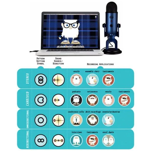 Микрофон Blue Yeti Midnight Blue