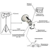 Мегафон SHOW ER68S/W